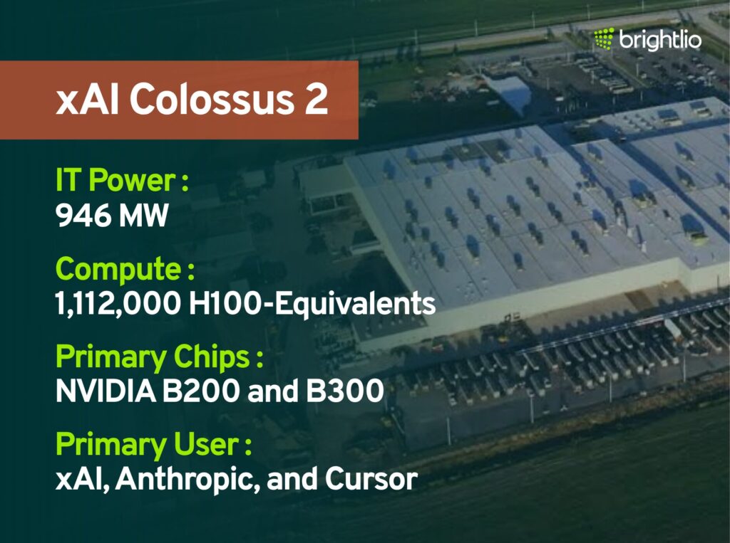 xAI Colossus 2