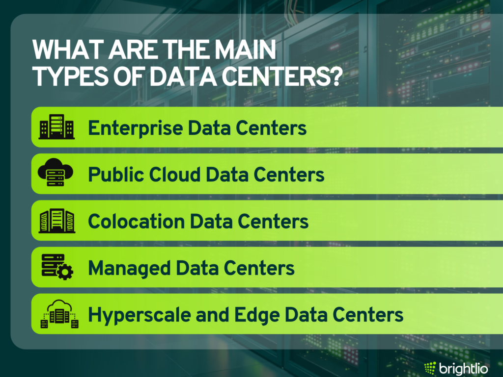 Main types of data centers include enterprise, public cloud, colocation, managed, hyperscale, and edge data centers, shown over a server rack background.