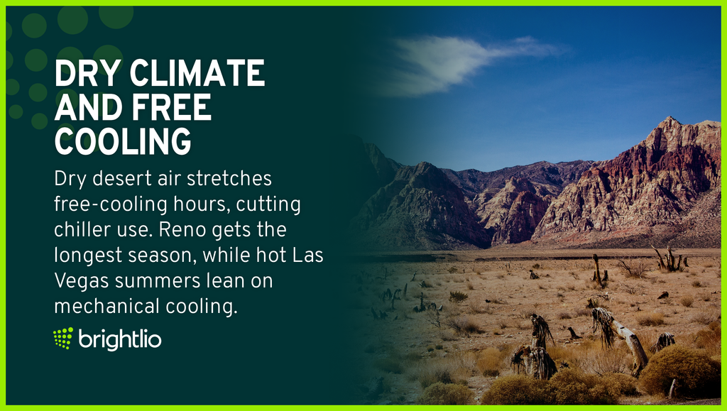 Dry Climate And Free Cooling for Colocation in Nevada Shown Through Arid Desert Scrubland Below the Red Rock Mountains Near Las Vegas