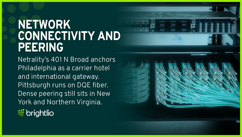 Market Access And Latency in Pennsylvania Shown Through the Philadelphia Skyline at Night With Glowing Fiber Network Links

Network Connectivity And Peering in Pennsylvania Shown Through Aqua Fiber Cross-Connects on a Carrier Hotel Patch Panel