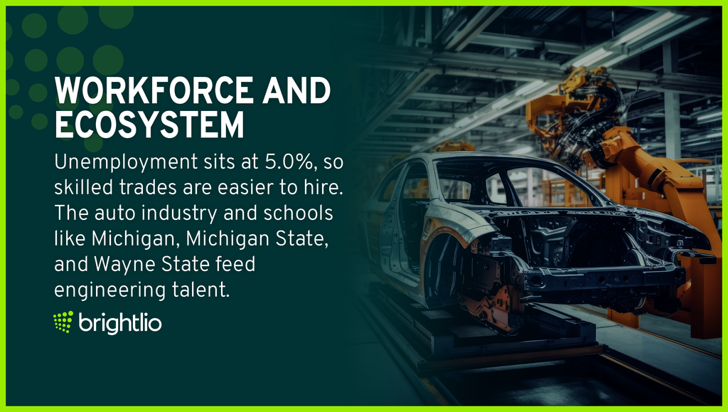 Workforce And Ecosystem for Colocation in Michigan Shown Through Orange Robotic Arms Welding a Car Body on an Automotive Assembly Line