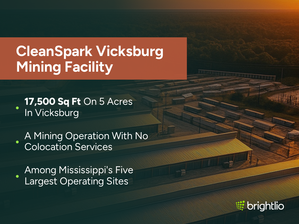 CleanSpark Vicksburg Mining Facility graphic over an aerial photo of a bitcoin mining site at sunset, showing rows of long low mining sheds with corrugated roofs, container units, a substation and surrounding woodland under an orange sky, beneath a dark teal overlay, highlighting 17,500 sq ft on 5 acres in Vicksburg, its status as a mining operation with no colocation services, and its place among Mississippi’s five largest operating sites, with the Brightlio logo.