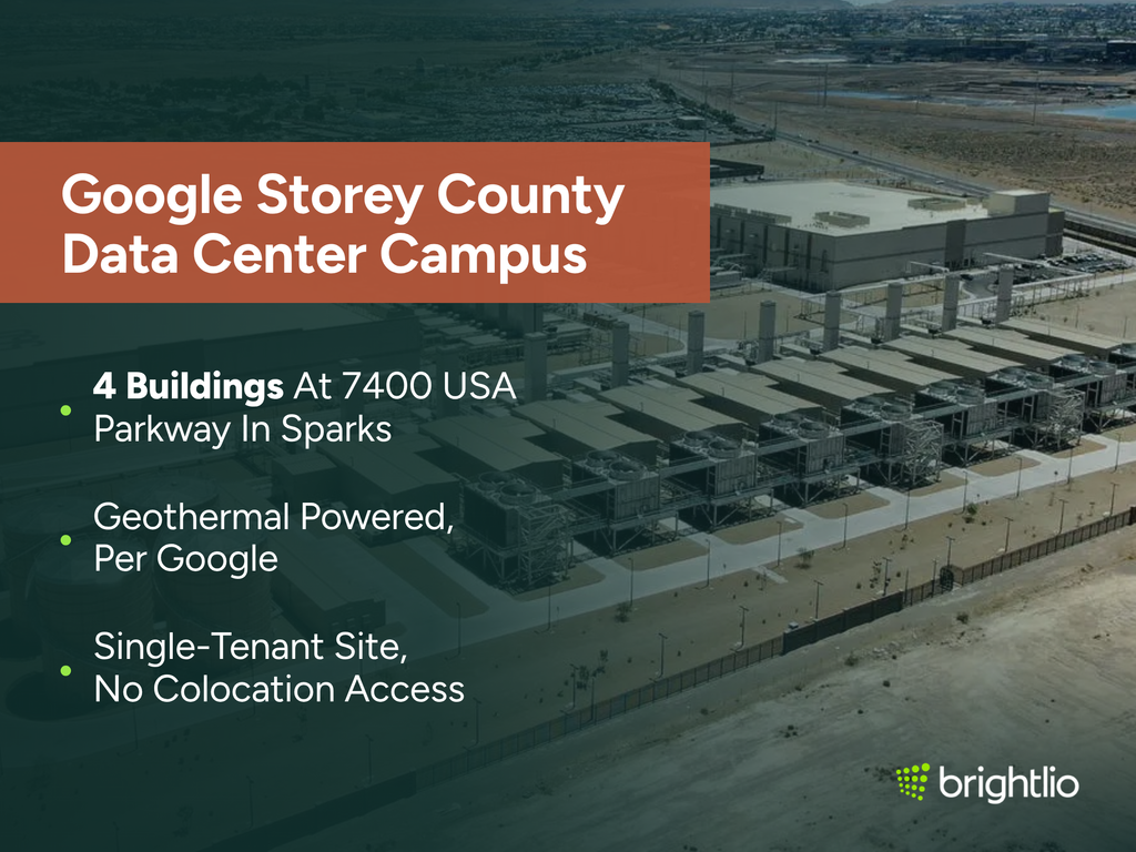 Google Storey County Data Center Campus graphic over an aerial photo of the Google data center near Sparks, Nevada, showing a large pale data hall building, long rows of ground-level cooling units, perimeter fencing and open desert with distant hills and a highway, beneath a dark teal overlay, highlighting 4 buildings at 7400 USA Parkway in Sparks, geothermal power per Google, and its single-tenant status with no colocation access, with the Brightlio logo.