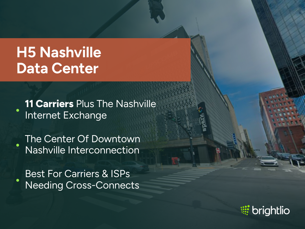 H5 Nashville Data Center graphic over a street-level photo of the building at 147 4th Avenue North in downtown Nashville, showing its grey perforated lattice screen facade above a dark ground-floor frontage, traffic lights and a crosswalk in the foreground and glass office towers on either side under a partly cloudy sky, beneath a dark teal overlay, highlighting 11 carriers plus the Nashville Internet Exchange, its position at the center of downtown Nashville interconnection, and suitability for carriers and ISPs needing cross-connects, with the Brightlio logo.