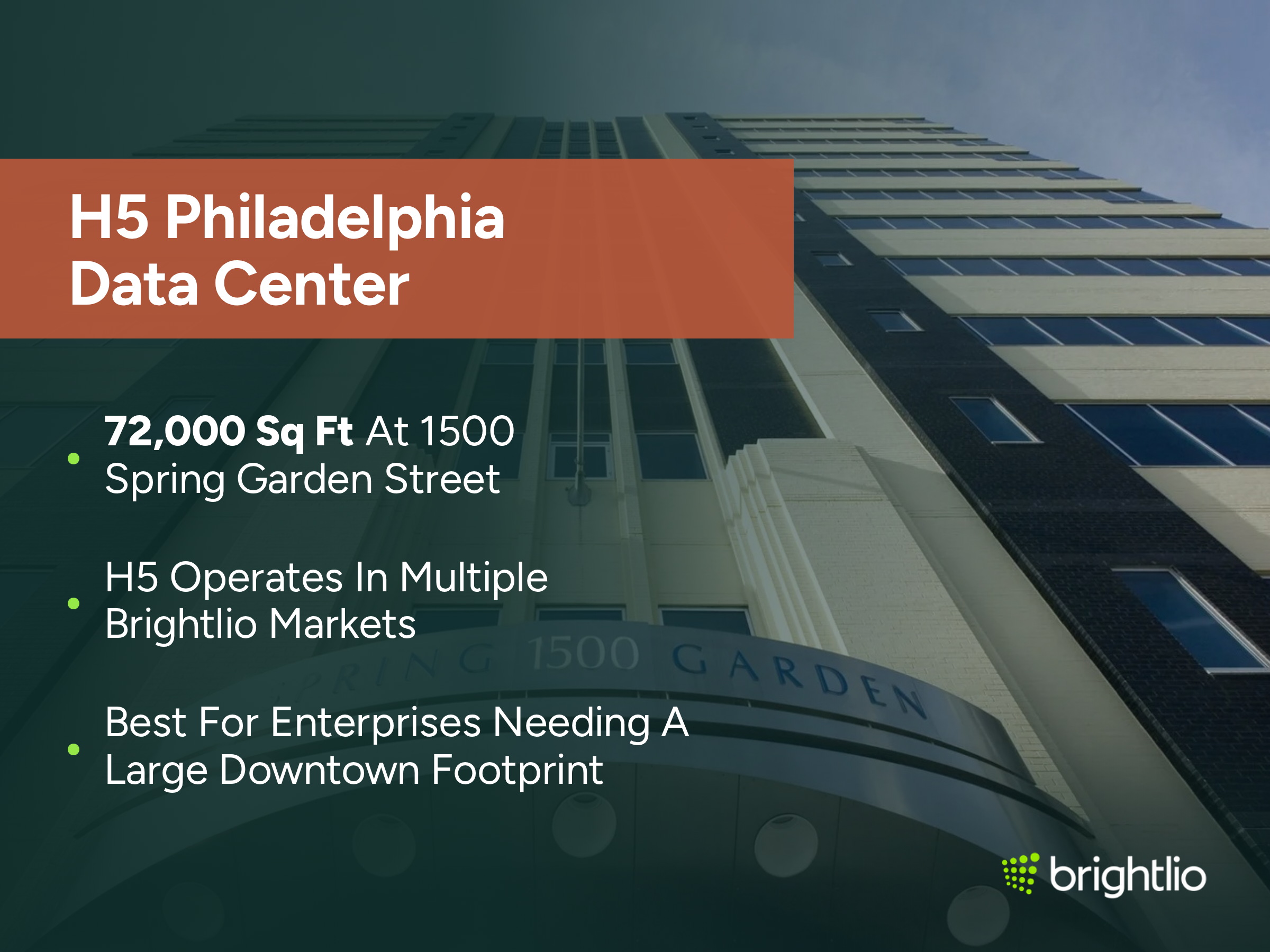 H5 Philadelphia Data Center graphic over an upward-angled photo of the 1500 Spring Garden building in Philadelphia, showing its art deco cream and dark brick facade rising against the sky with the curved stainless steel entrance canopy reading SPRING 1500 GARDEN, beneath a dark teal overlay, highlighting 72,000 sq ft at 1500 Spring Garden Street, H5’s presence in multiple Brightlio markets, and suitability for enterprises needing a large downtown footprint, with the Brightlio logo.