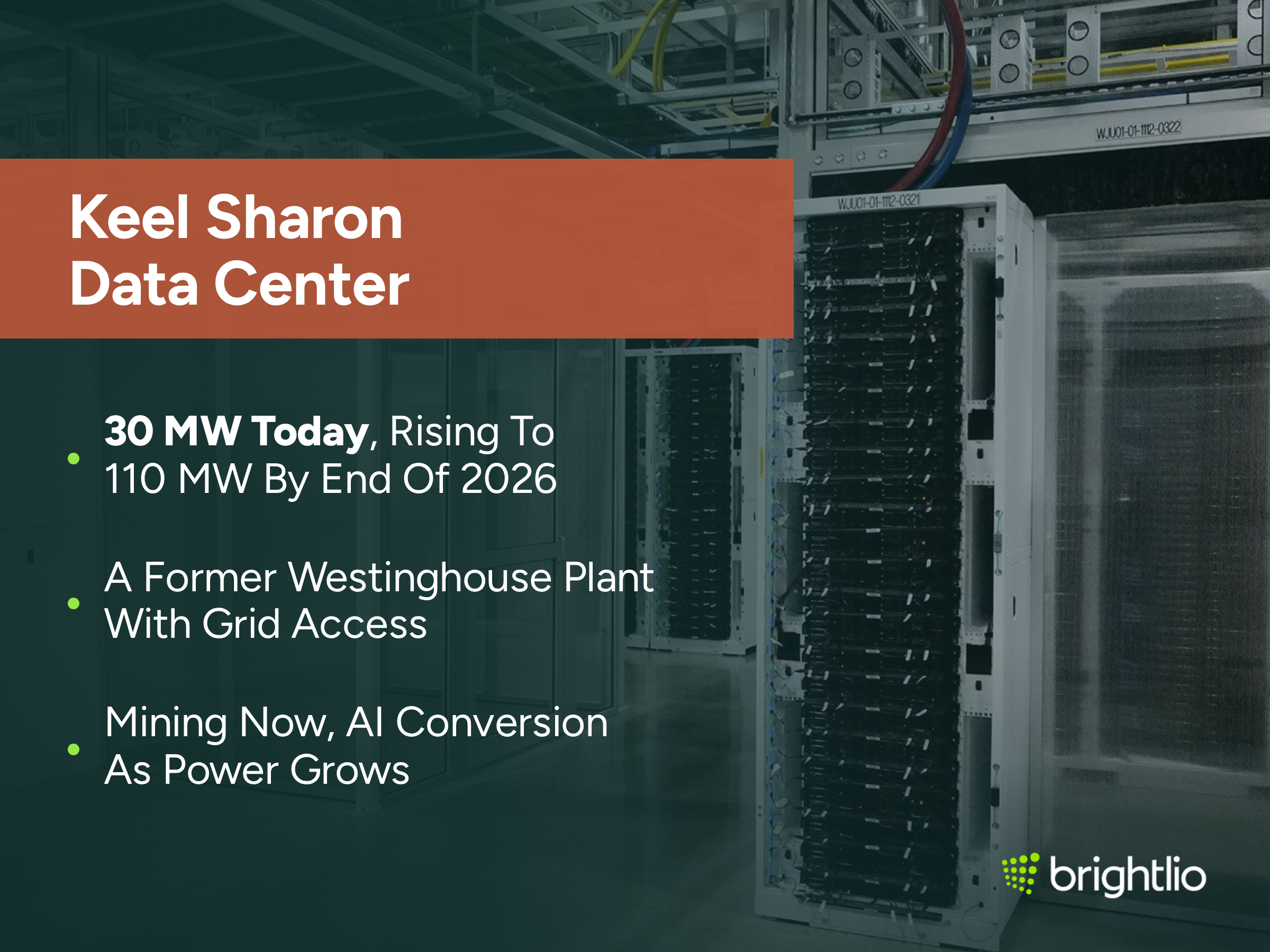 Keel Sharon Data Center graphic over a photo of a data hall interior, showing rows of tall black server racks on a polished floor with overhead cable trays and red and blue coolant lines running above, beneath a dark teal overlay, highlighting 30 MW today rising to 110 MW by end of 2026, a former Westinghouse plant with grid access, and mining now with AI conversion as power grows, with the Brightlio logo