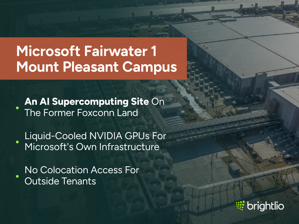 Microsoft Fairwater 1 Mount Pleasant Campus graphic over an aerial photo of the Microsoft AI data center under construction in Racine County, Wisconsin, showing vast flat-roofed data hall buildings, a long double row of circular cooling fan units, overhead pipe bridges linking the halls, and construction vehicles and graded ground around them, beneath a dark teal overlay, highlighting an AI supercomputing site on the former Foxconn land, liquid-cooled NVIDIA GPUs for Microsoft’s own infrastructure, and no colocation access for outside tenants, with the Brightlio logo.