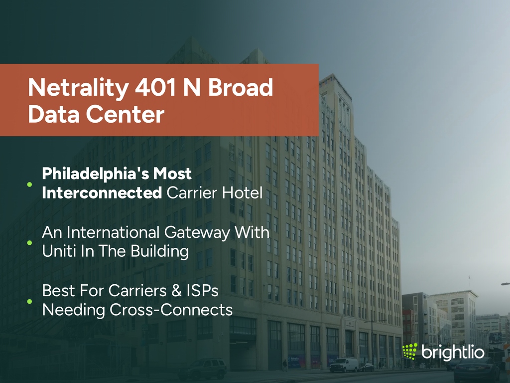 Netrality 401 N Broad Data Center graphic over a street-level photo of the carrier hotel building at 401 North Broad Street in Philadelphia, showing its large tan art deco facade with rows of windows, stepped roofline and ground-floor entrance on a city corner with traffic passing, beneath a dark teal overlay, highlighting its status as Philadelphia’s most interconnected carrier hotel, an international gateway with Uniti in the building, and suitability for carriers and ISPs needing cross-connects, with the Brightlio logo.