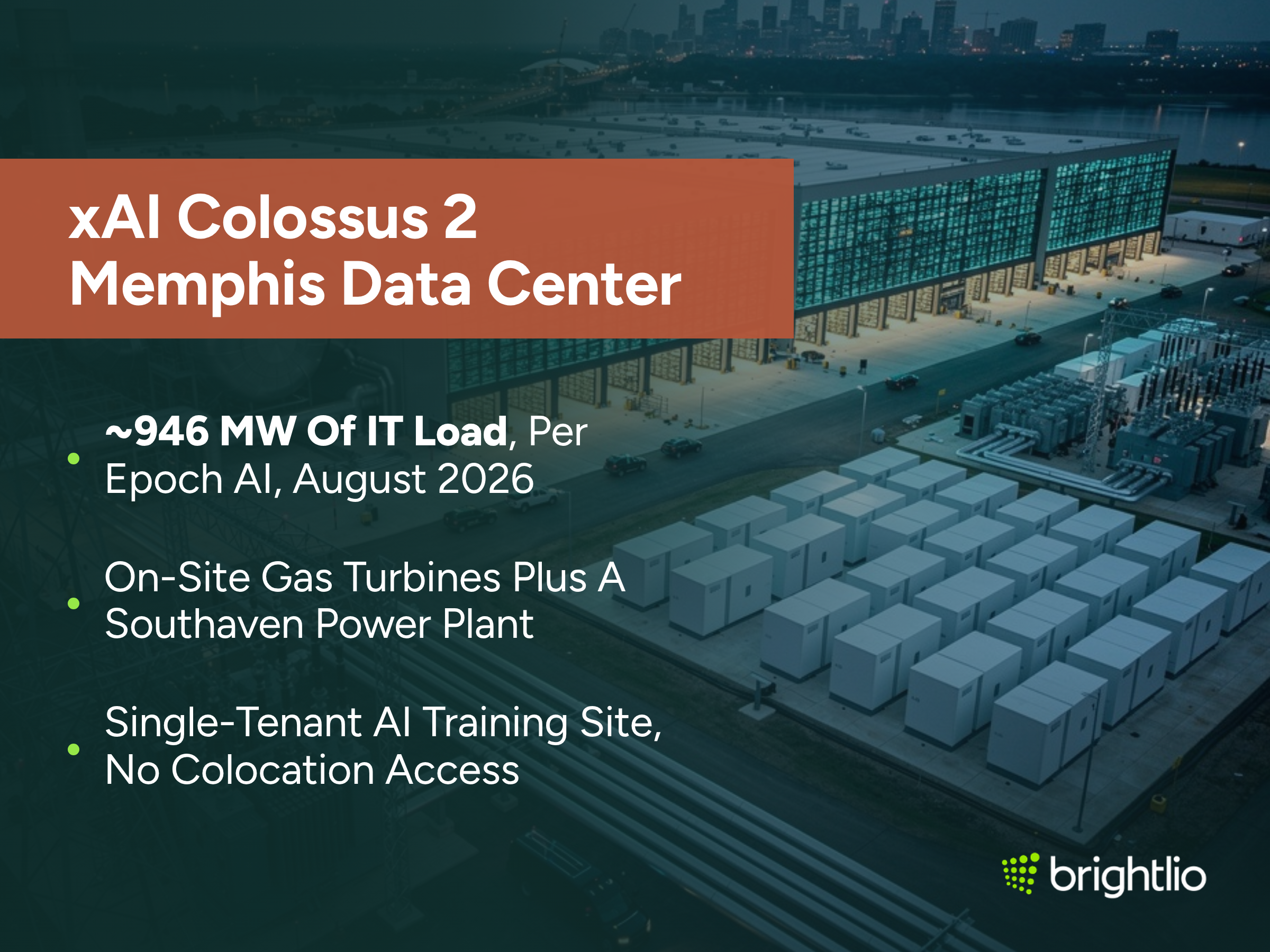 xAI Colossus 2 Memphis Data Center graphic over a dusk aerial photo of the AI data center beside a river, showing a long hall with a glowing teal louvred facade, a lit apron with vehicles, rows of white containerized power units, a substation with transformers and pipework, and the Memphis skyline on the horizon, beneath a dark teal overlay, highlighting roughly 946 MW of IT load per Epoch AI in August 2026, on-site gas turbines plus a Southaven power plant, and its single-tenant AI training status with no colocation access, with the Brightlio logo.